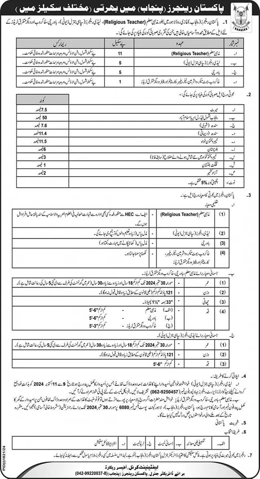 Punjab Rangers Jobs 2024 ad