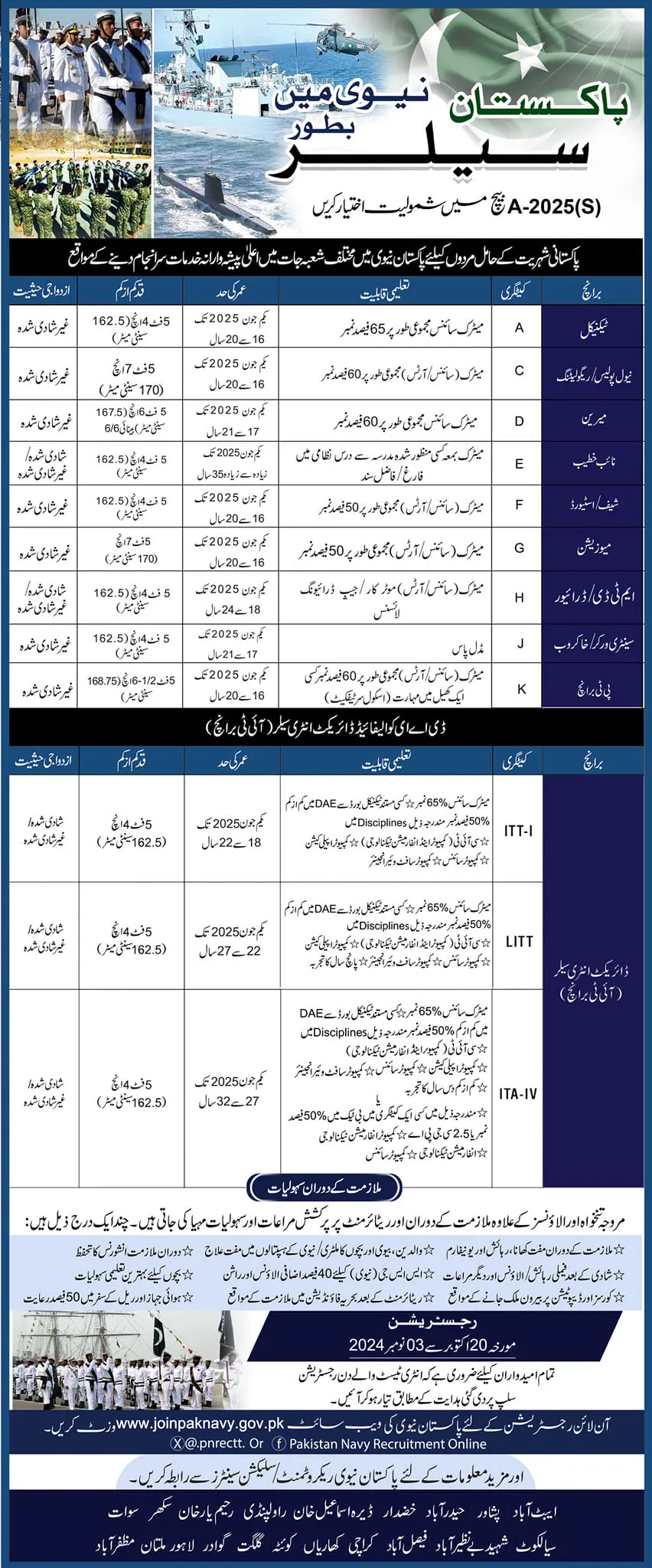 Pakistan Navy Sailor Jobs 2024 ad