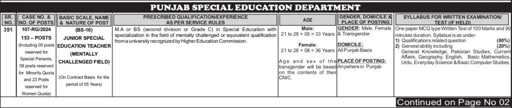 Punjab Special Education Department Jobs 2024 ad